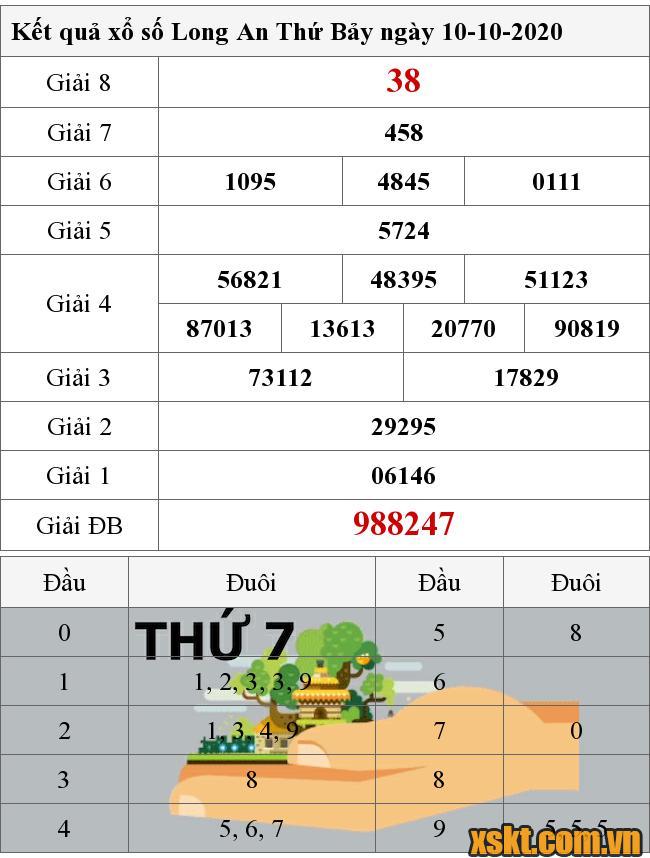 XSLA ngày 10/10/2020