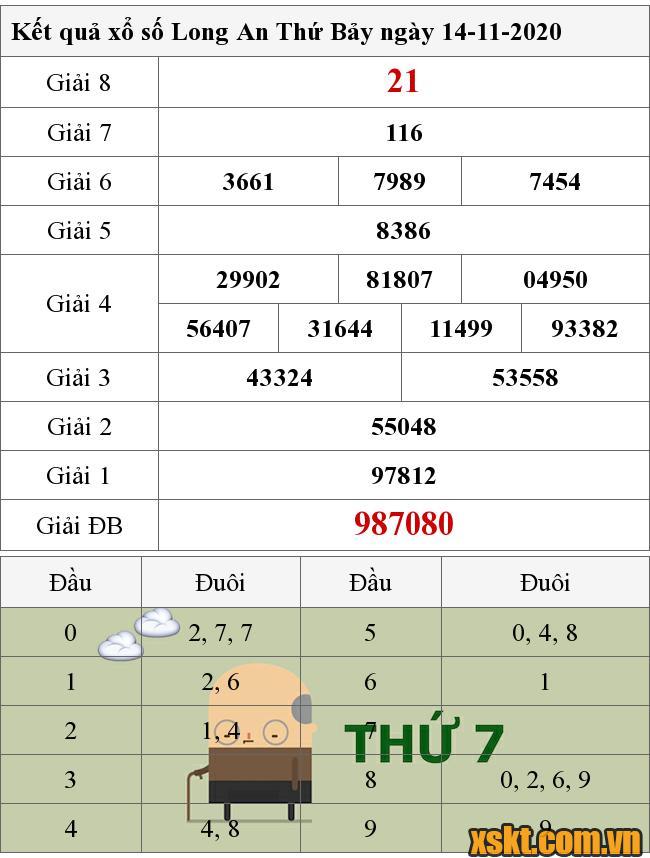 XSLA ngày 14/11/2020