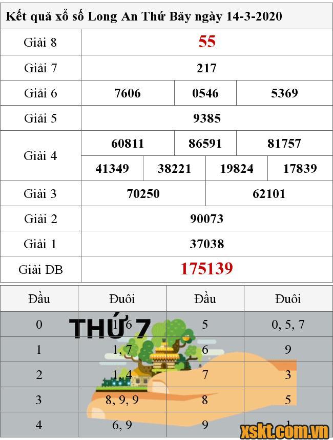 XSLA ngày 14/3/2020