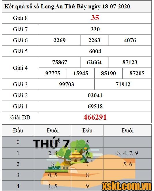 XSLA ngày 18/7/2020