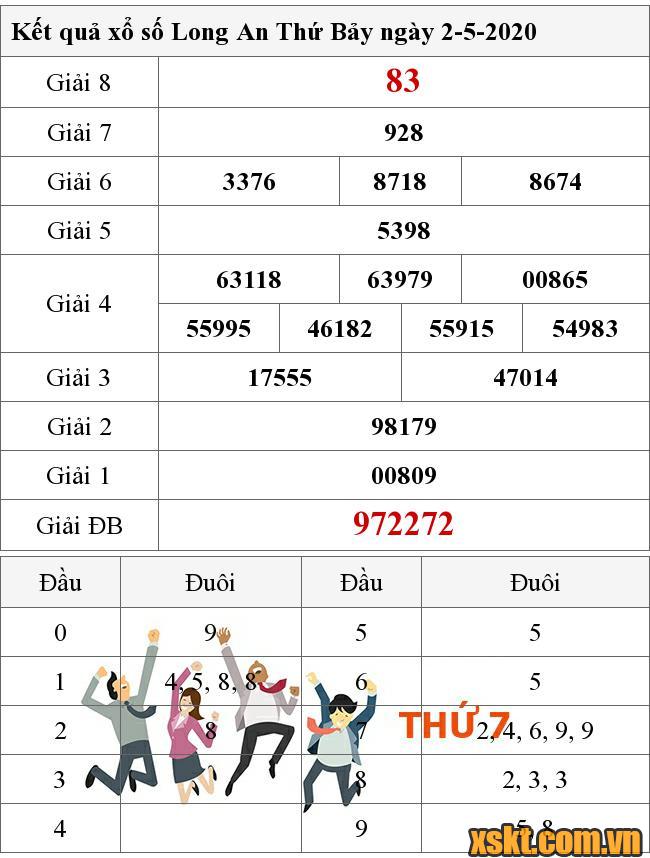 XSLA ngày 2/5/2020