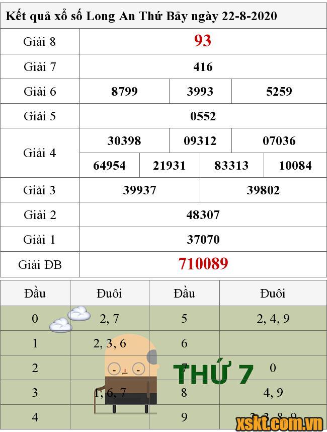XSLA ngày 22/8/2020
