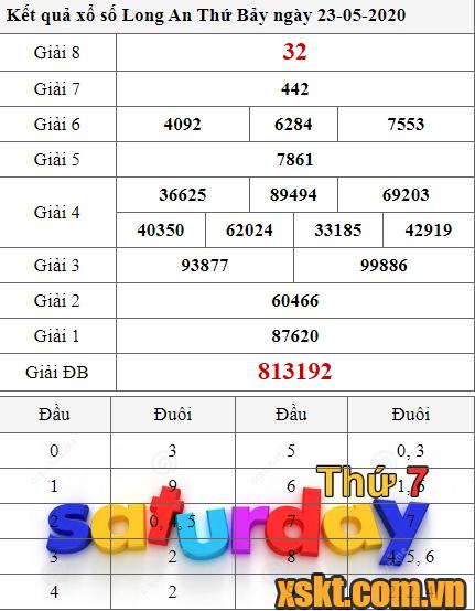 XSLA ngày 23/5/2020