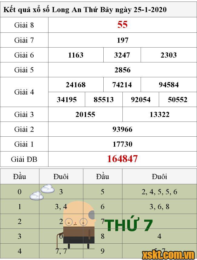 XSLA ngày 25/1/2020