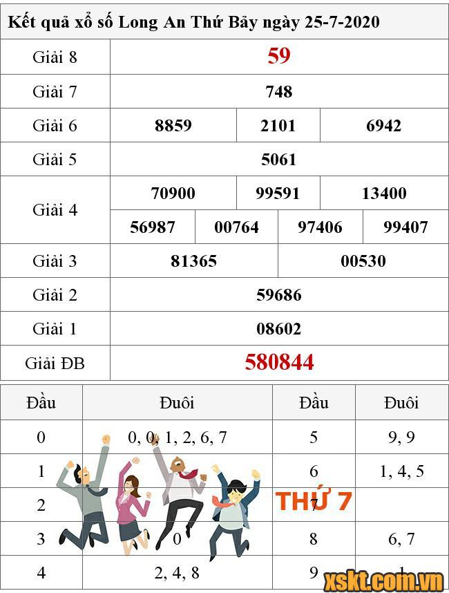 XSLA ngày 25/7/2020
