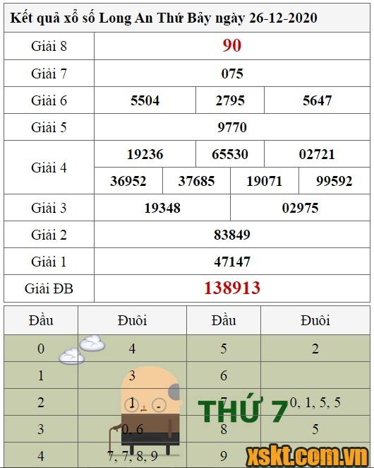 XSLA ngày 26/12/2020