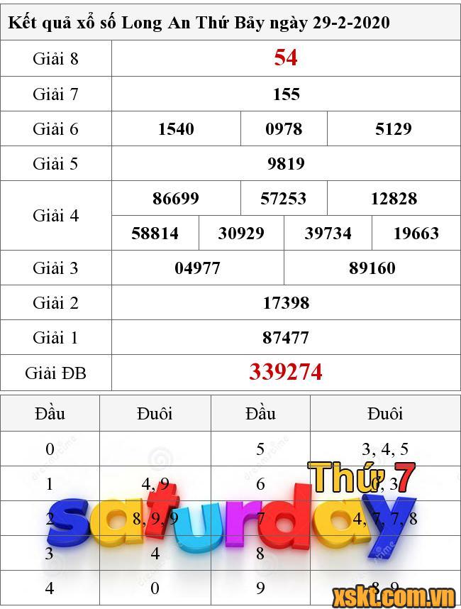 XSLA ngày 29/2/2020