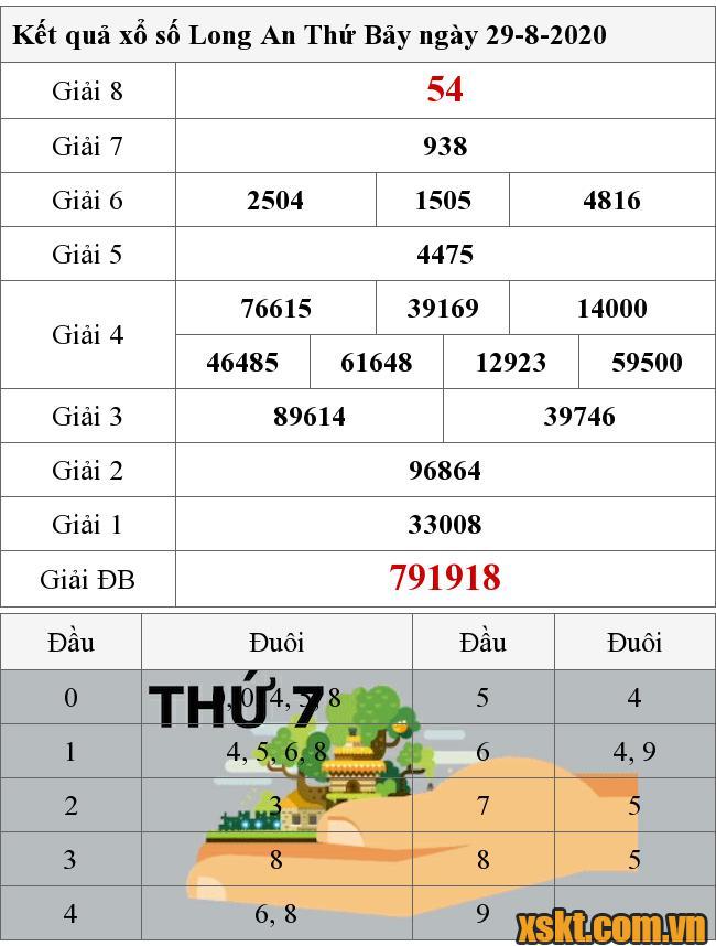 XSLA ngày 29/8/2020