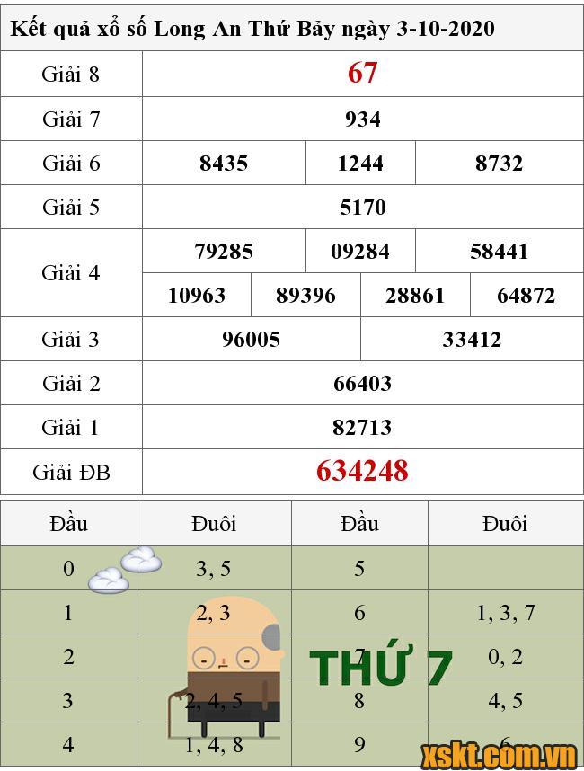 XSLA ngày 3/10/2020