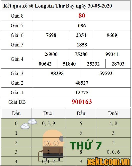 XSLA ngày 30/5/2020