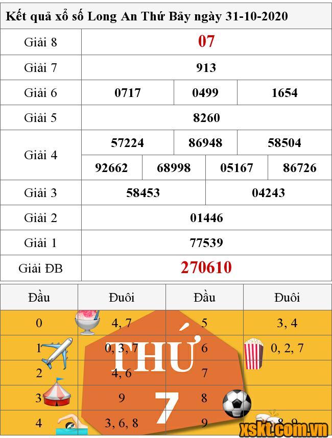 XSLA ngày 31/10/2020