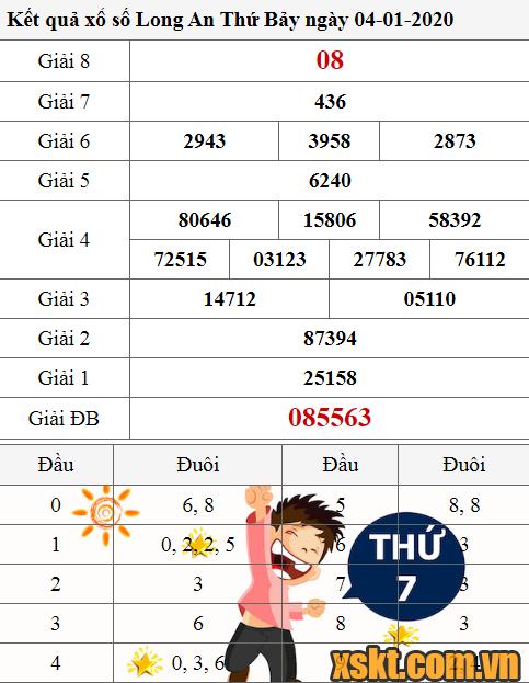 XSLA ngày 4/1/2020