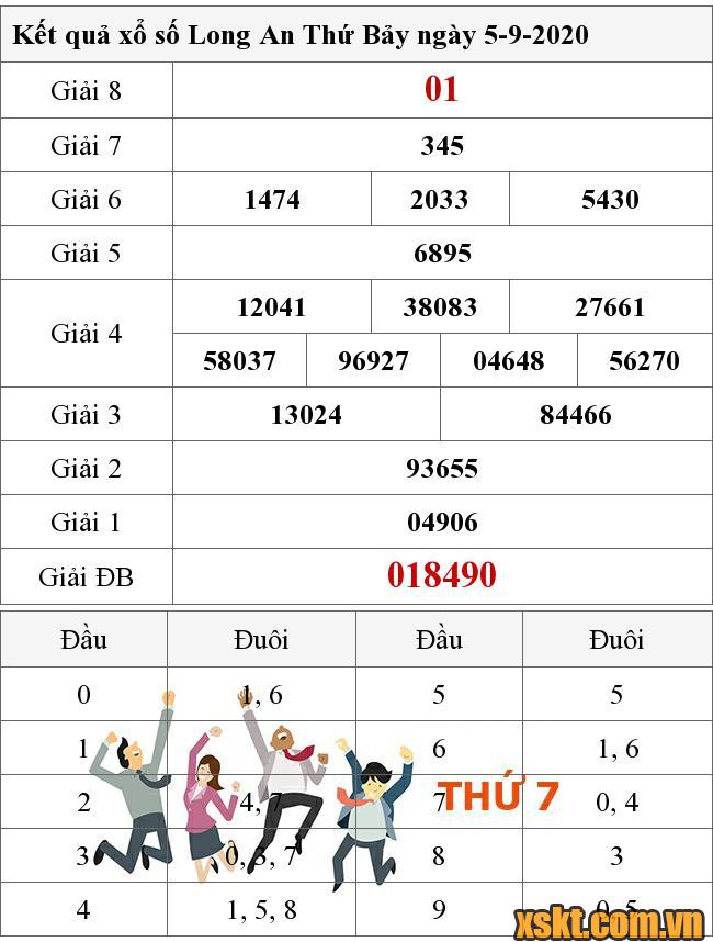 XSLA ngày 5/9/2020