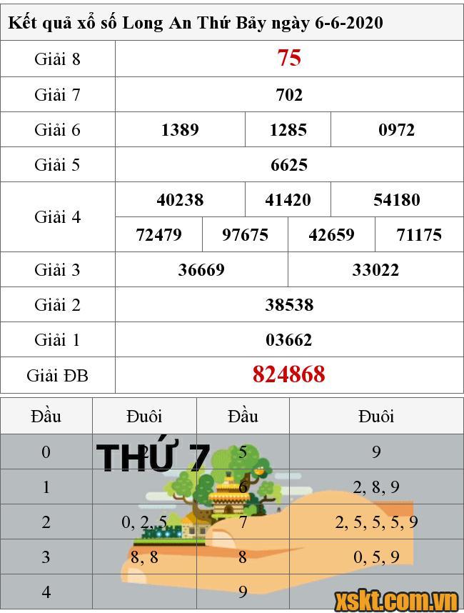 XSLA ngày 6/6/2020
