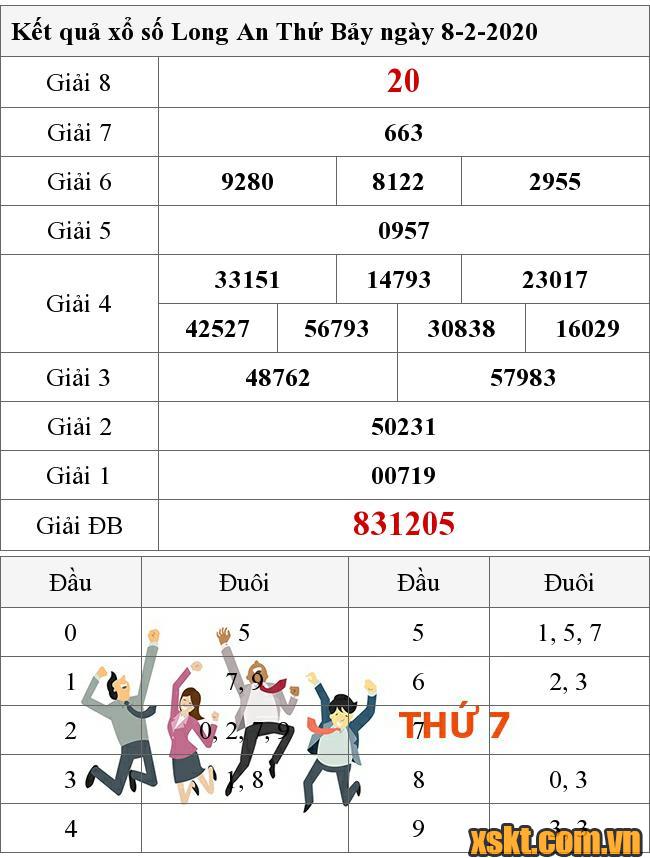 XSLA ngày 8/2/2020