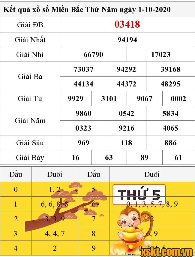 XSMB ngày 1/10/2020