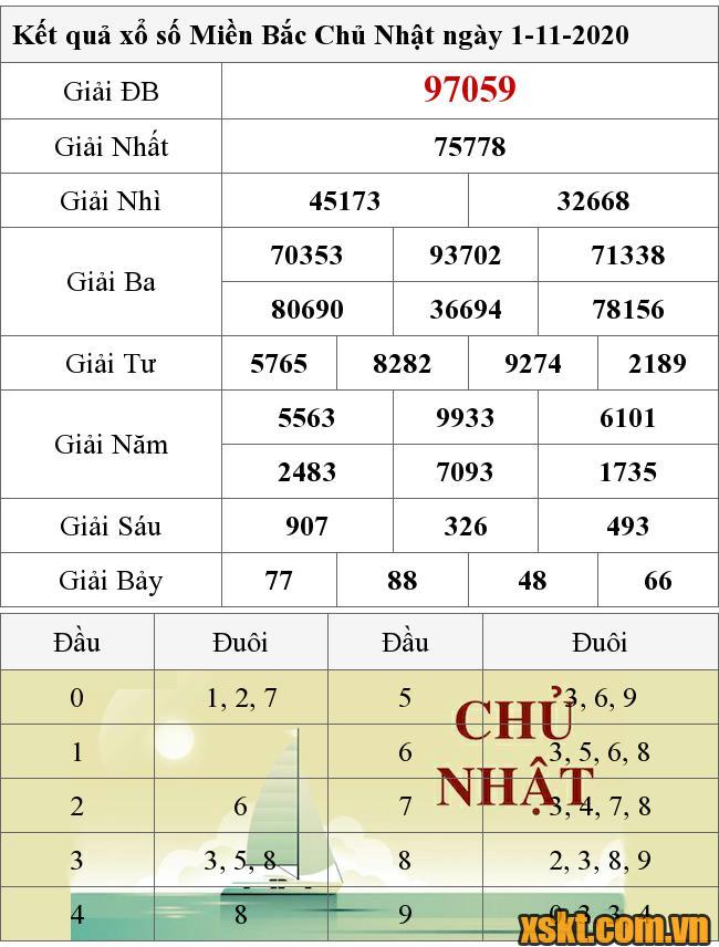 XSMB ngày 1/11/2020