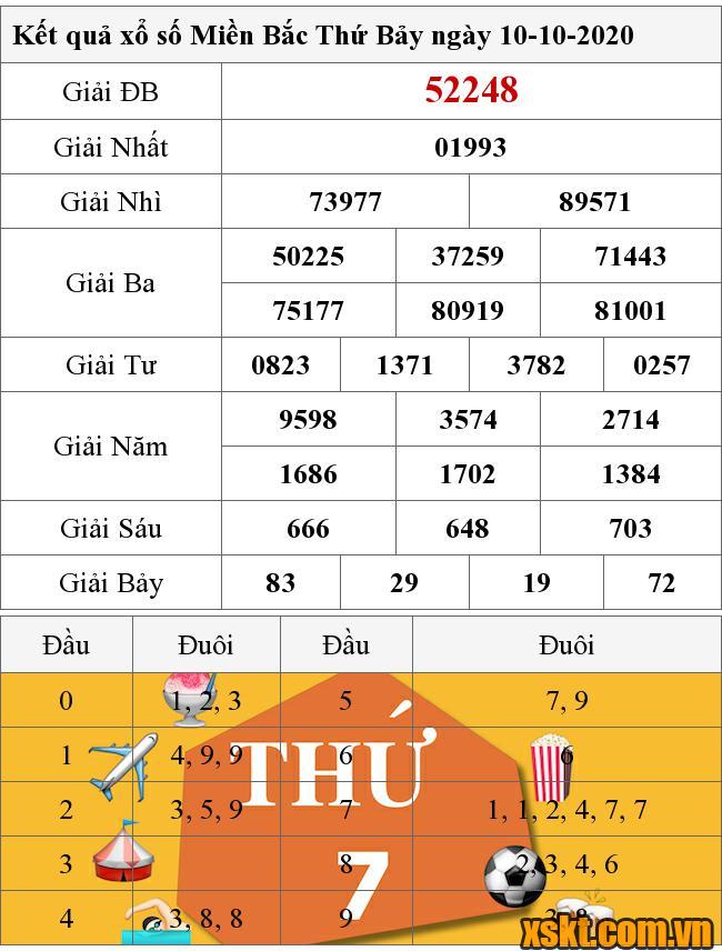 XSMB ngày 10/10/2020