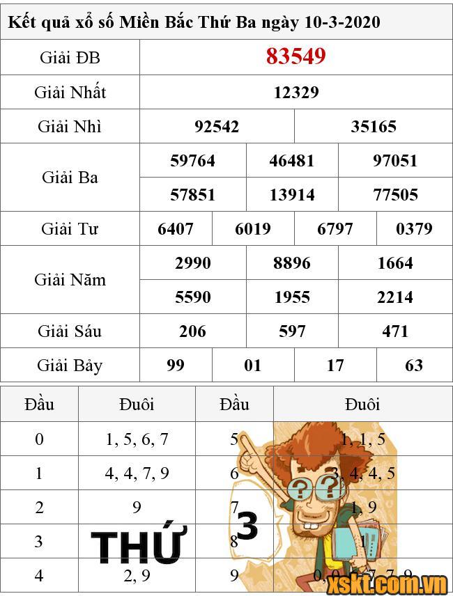 XSMB ngày 10/3/2020