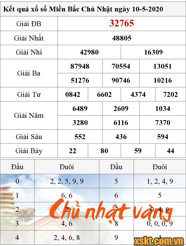 XSMB ngày 10/5/2020