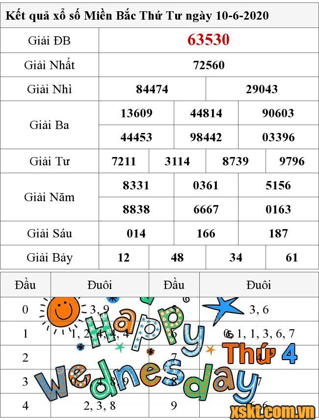 XSMB ngày 10/6/2020