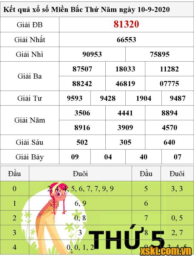 XSMB ngày 10/9/2020