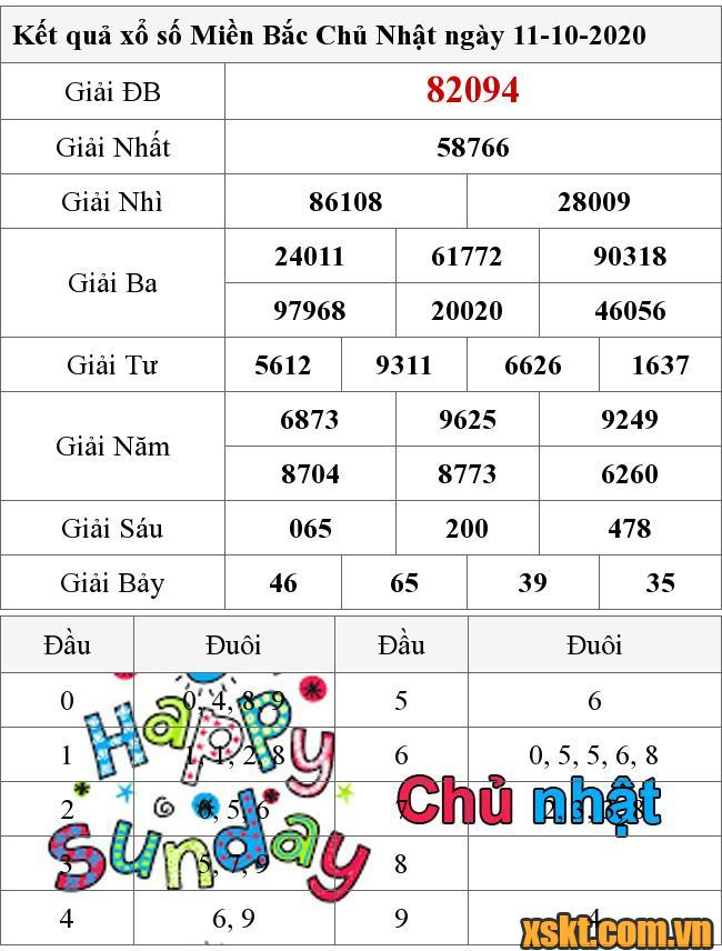 XSMB ngày 11/10/2020