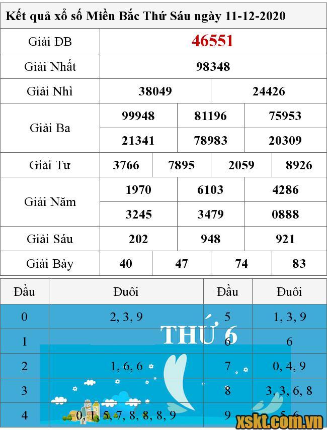 XSMB ngày 11/12/2020