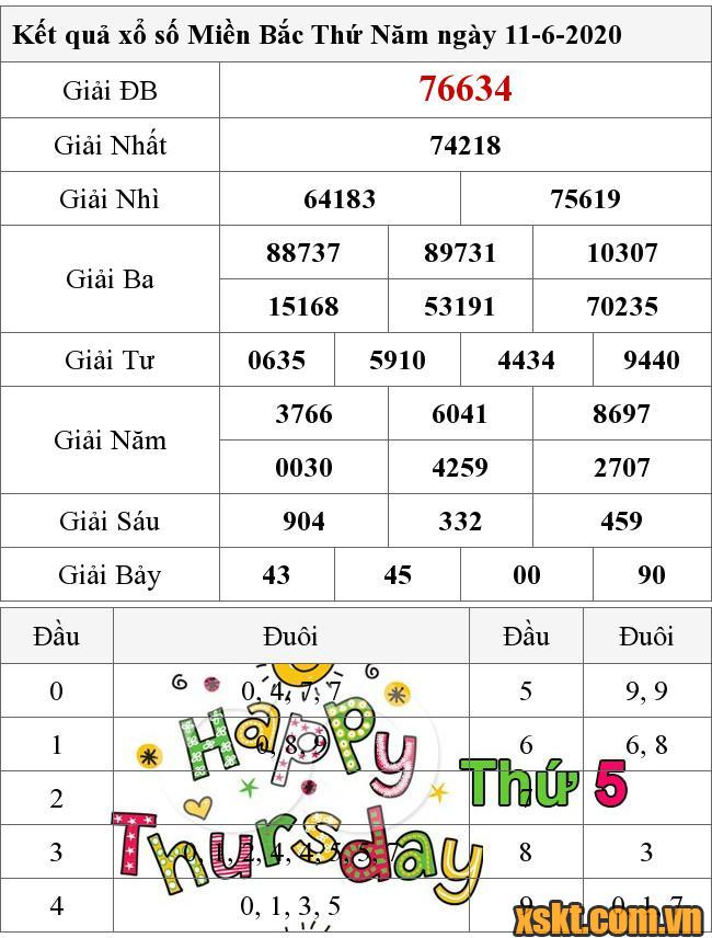 XSMB ngày 11/6/2020