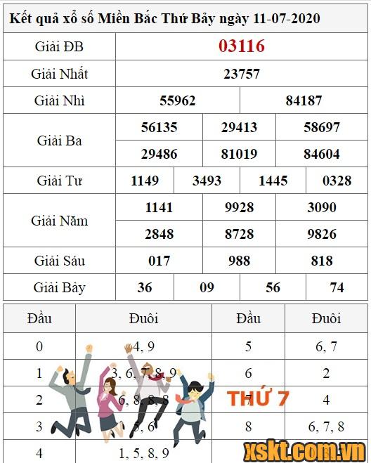 XSMB ngày 11/7/2020