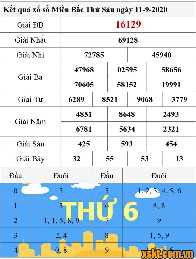 XSMB ngày 11/9/2020