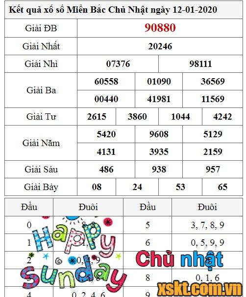 XSMB ngày 12/1/2020