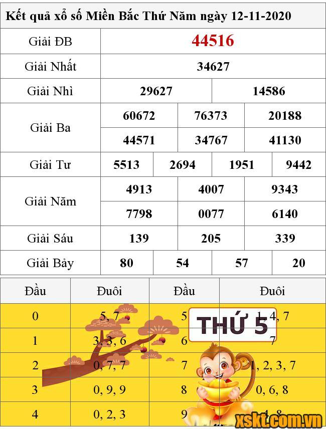 XSMB ngày 12/11/2020