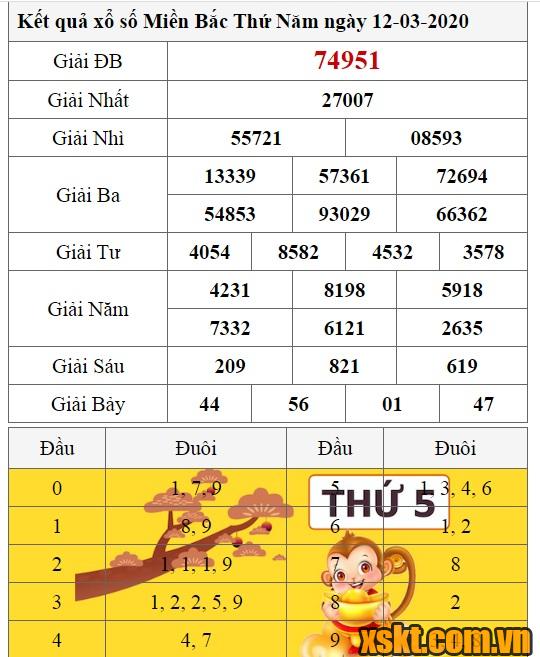 XSMB ngày 12/3/2020