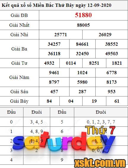 XSMB ngày 12/9/2020