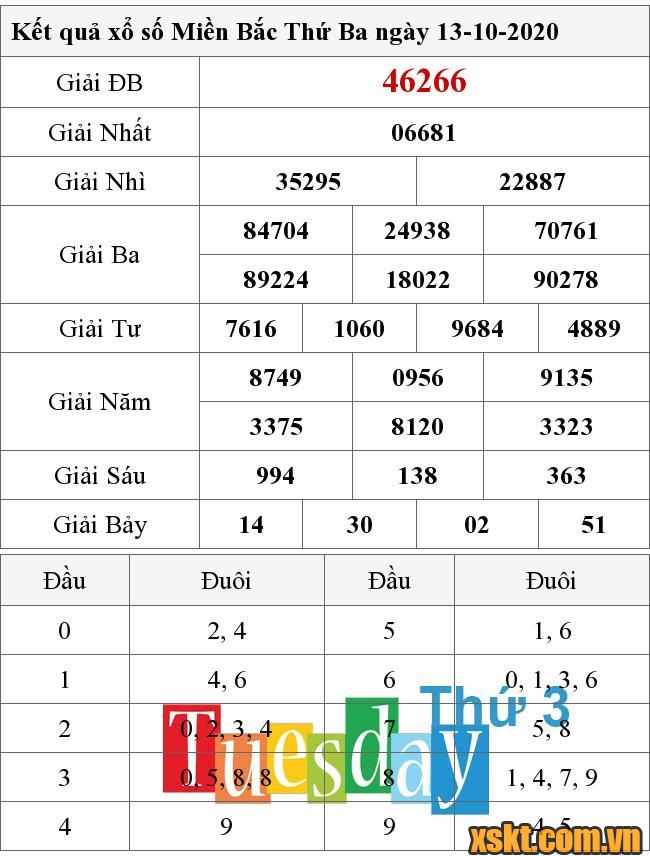 XSMB ngày 13/10/2020