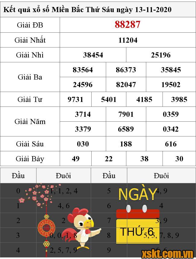 XSMB ngày 13/11/2020