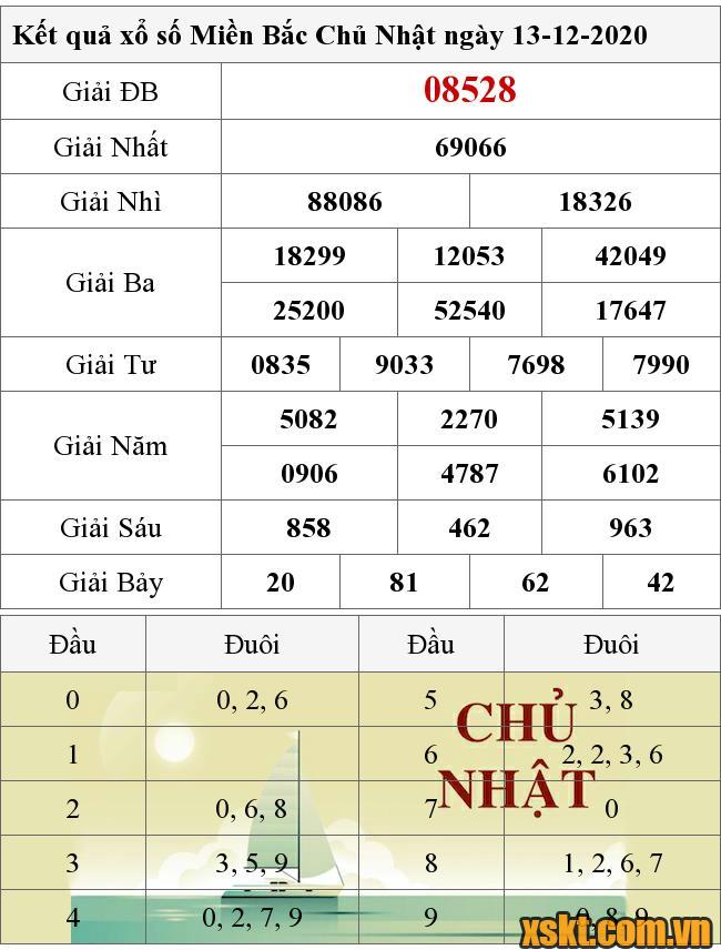 XSMB ngày 13/12/2020