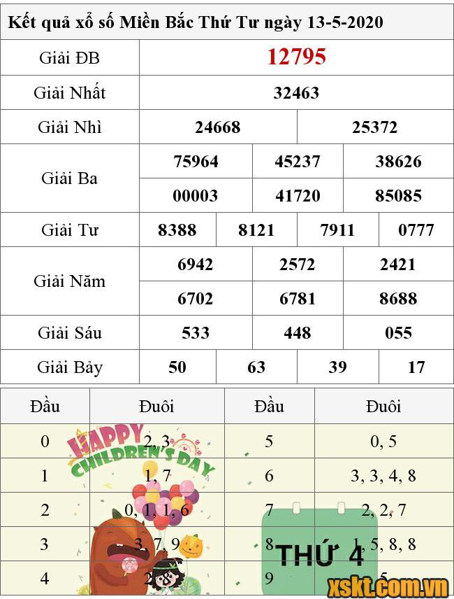 XSMB ngày 13/5/2020