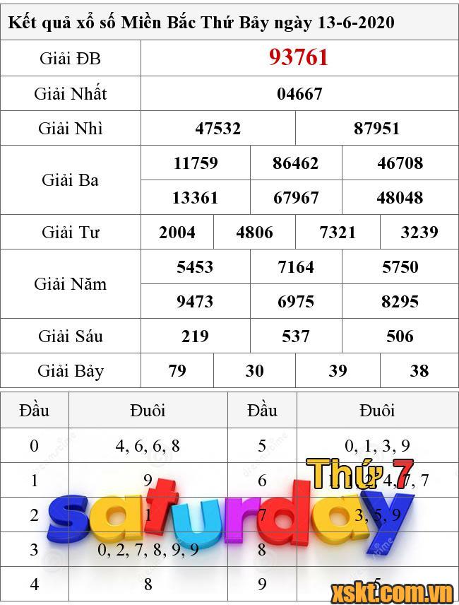 XSMB ngày 13/6/2020