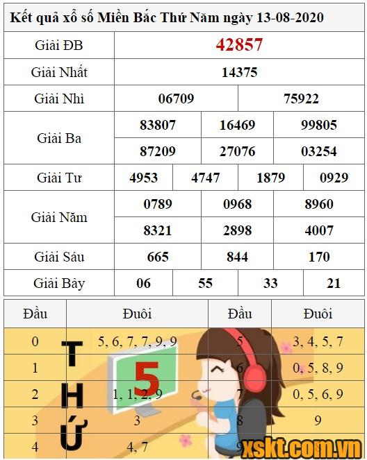 XSMB ngày 13/8/2020