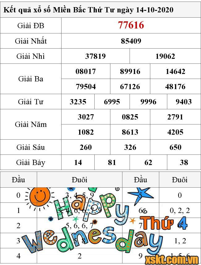 XSMB ngày 14/10/2020