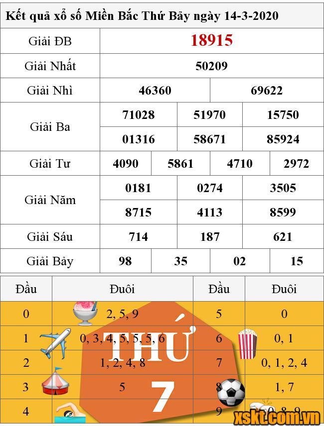XSMB ngày 14/3/2020