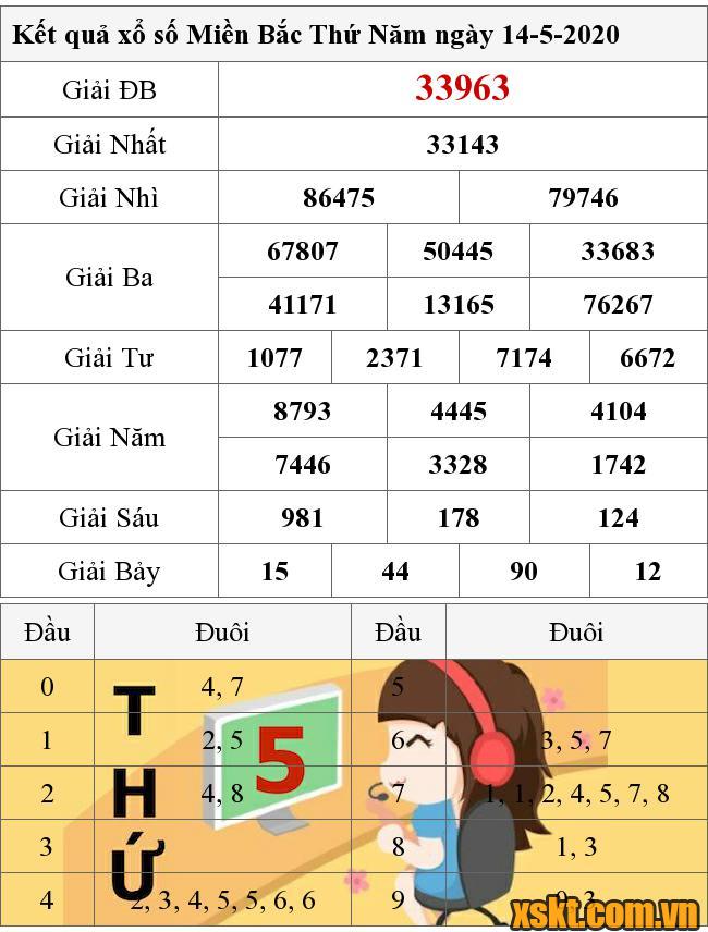 XSMB ngày 14/5/2020