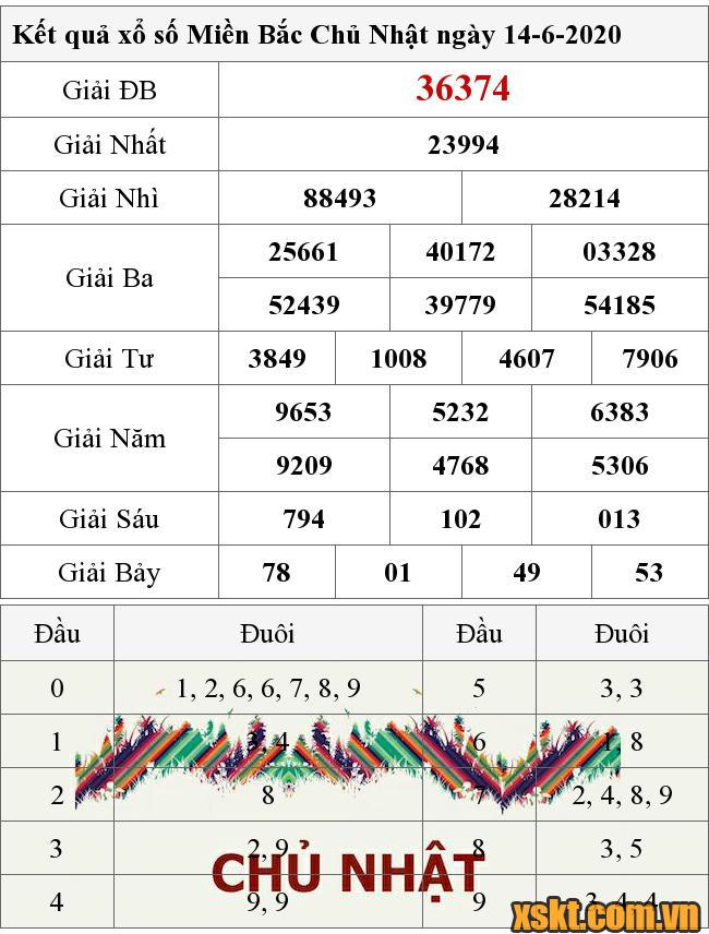 XSMB ngày 14/6/2020