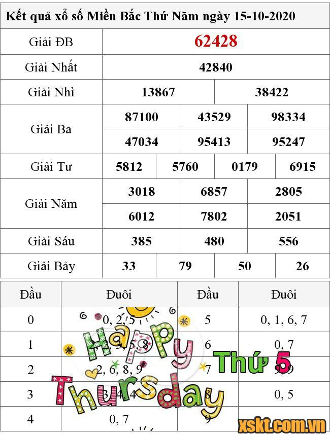 XSMB ngày 15/10/2020