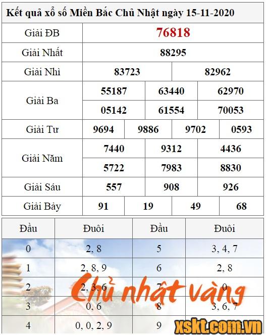 XSMB ngày 15/11/2020