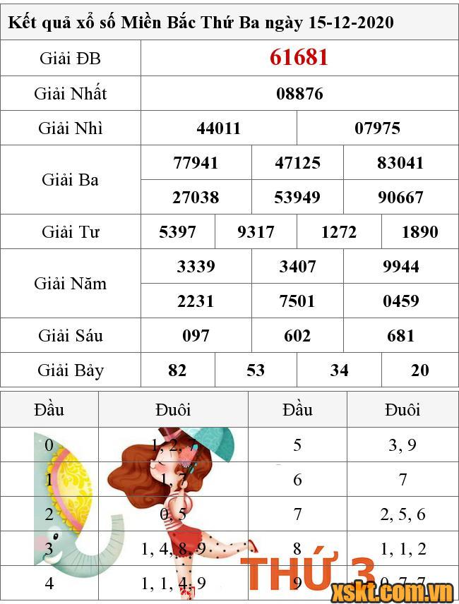 XSMB ngày 15/12/2020