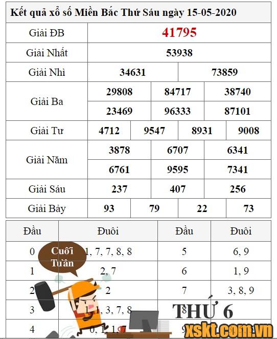 XSMB ngày 15/5/2020