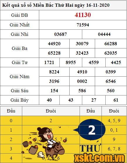 XSMB ngày 16/11/2020